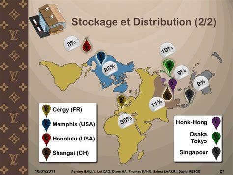 louis vuitton distribution